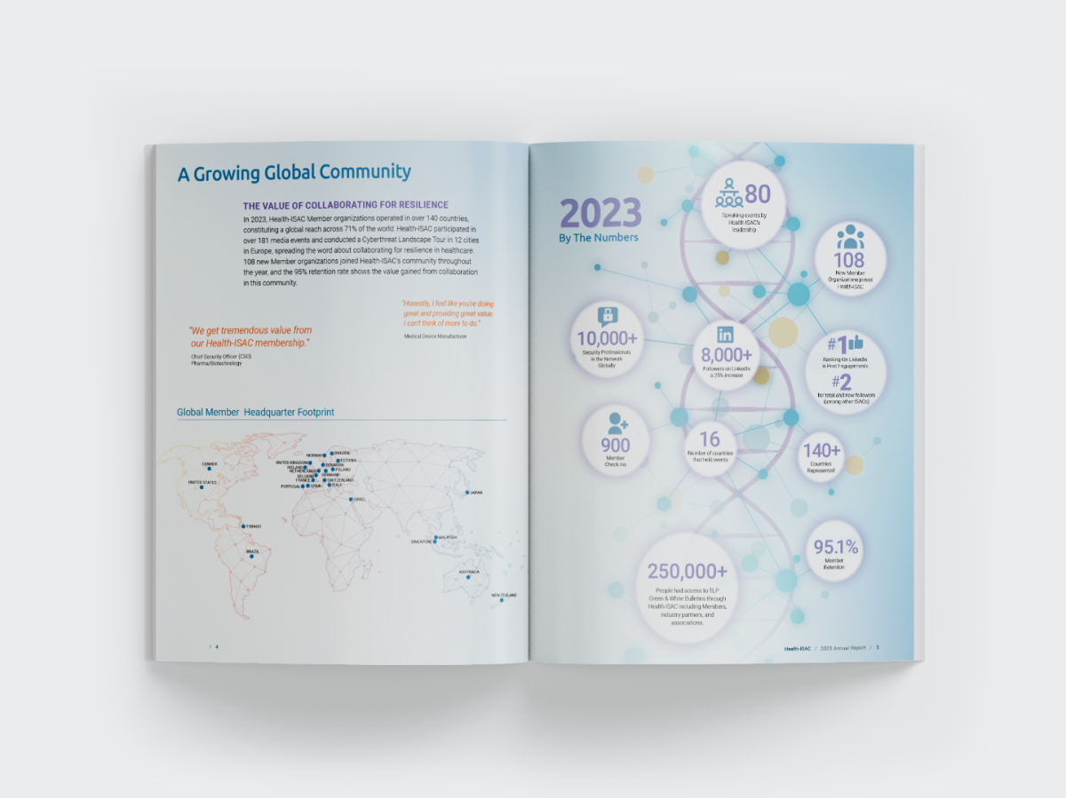 open copy of H-ISAC 2023 annual report showing analytics